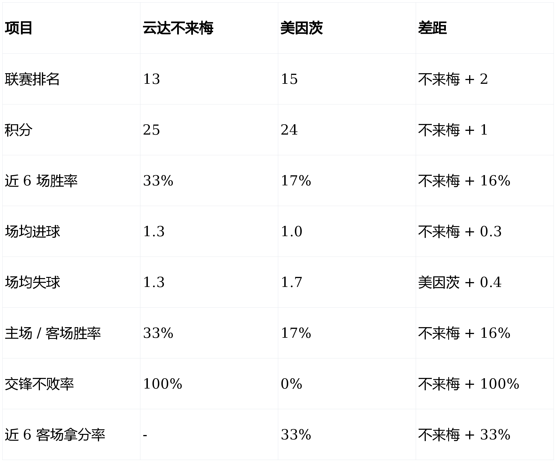 云达不来梅在主场击败对手，取得宝贵三分()